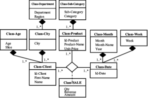 Star Invader Game UML Design Class Diagram Overview