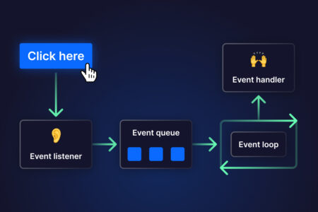 How to Assign an Event Handler with TNotifyEvent in Delphi